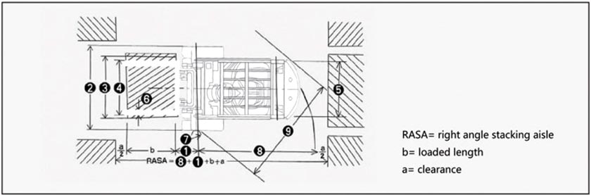 Diesel Forklift 5 ton