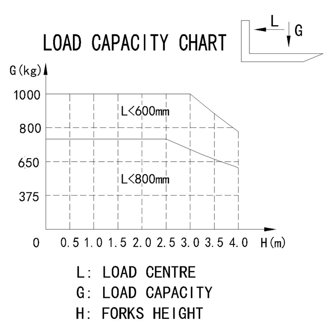 Hydraulic Mechanical Dock Leveler 1.0 ton