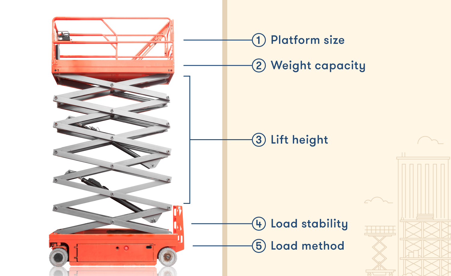 The Scissor Lifts Types And Constructions